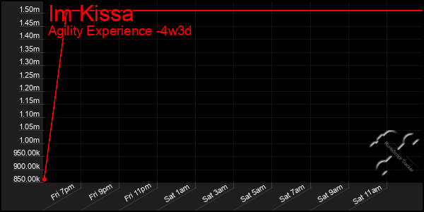 Last 31 Days Graph of Im Kissa