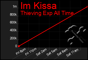 Total Graph of Im Kissa