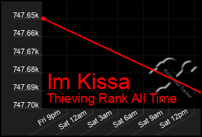 Total Graph of Im Kissa