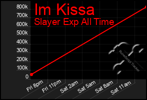 Total Graph of Im Kissa