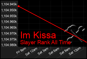 Total Graph of Im Kissa