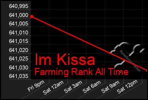 Total Graph of Im Kissa