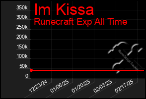 Total Graph of Im Kissa