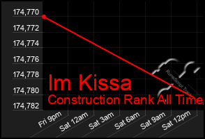 Total Graph of Im Kissa