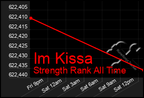 Total Graph of Im Kissa