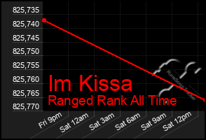 Total Graph of Im Kissa