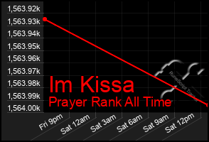 Total Graph of Im Kissa