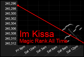 Total Graph of Im Kissa