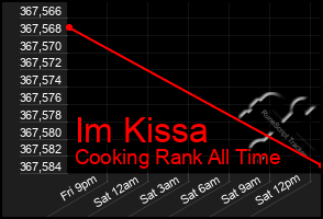 Total Graph of Im Kissa