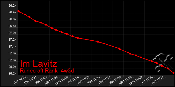 Last 31 Days Graph of Im Lavitz