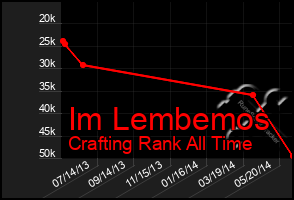 Total Graph of Im Lembemos