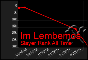 Total Graph of Im Lembemos