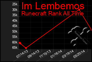 Total Graph of Im Lembemos