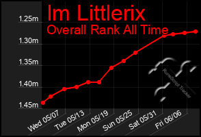 Total Graph of Im Littlerix