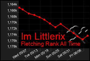 Total Graph of Im Littlerix