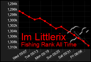 Total Graph of Im Littlerix