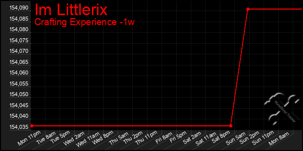 Last 7 Days Graph of Im Littlerix