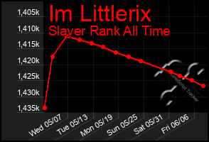 Total Graph of Im Littlerix
