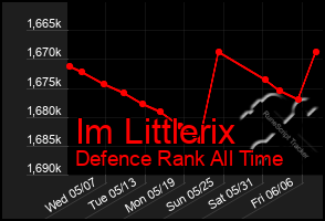 Total Graph of Im Littlerix