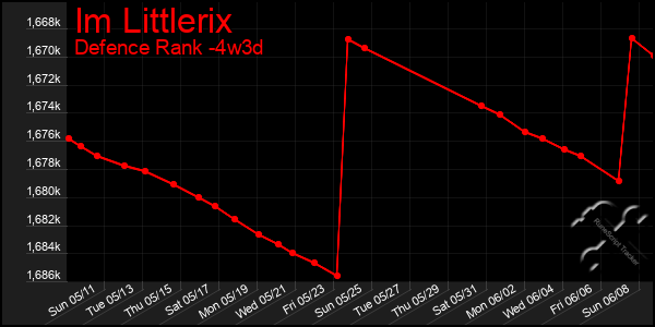 Last 31 Days Graph of Im Littlerix