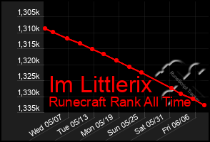 Total Graph of Im Littlerix