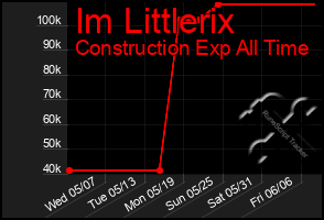 Total Graph of Im Littlerix