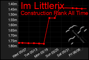 Total Graph of Im Littlerix