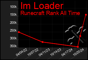 Total Graph of Im Loader