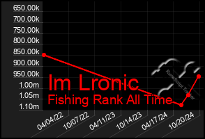 Total Graph of Im Lronic