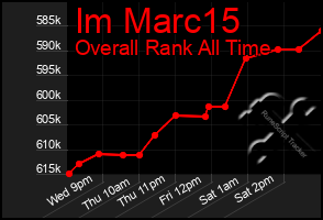 Total Graph of Im Marc15