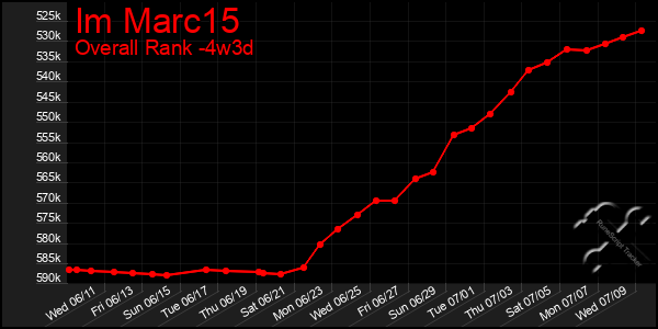 Last 31 Days Graph of Im Marc15