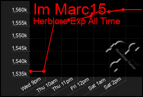 Total Graph of Im Marc15