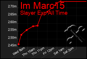 Total Graph of Im Marc15