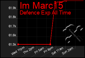 Total Graph of Im Marc15