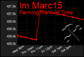 Total Graph of Im Marc15