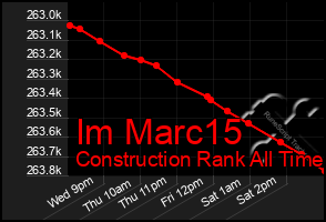 Total Graph of Im Marc15