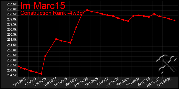 Last 31 Days Graph of Im Marc15