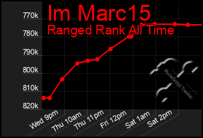 Total Graph of Im Marc15