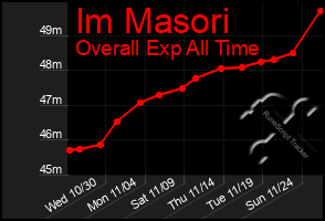 Total Graph of Im Masori