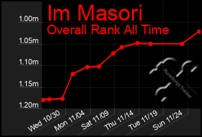 Total Graph of Im Masori