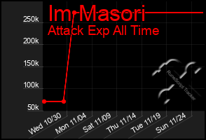 Total Graph of Im Masori