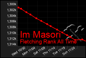 Total Graph of Im Masori