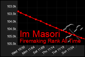 Total Graph of Im Masori