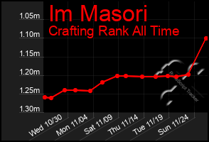 Total Graph of Im Masori