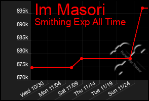 Total Graph of Im Masori