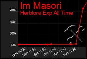 Total Graph of Im Masori