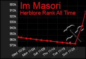 Total Graph of Im Masori