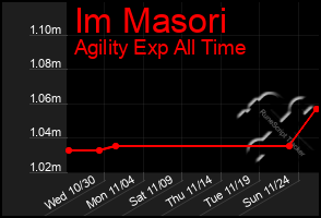 Total Graph of Im Masori