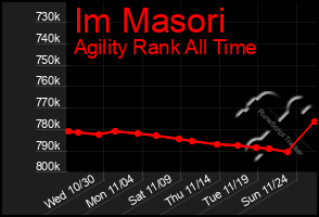 Total Graph of Im Masori