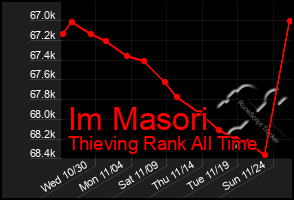 Total Graph of Im Masori